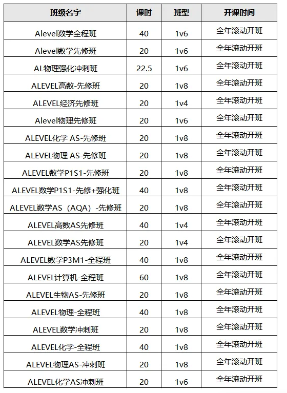 A-Level出分在即!查分攻略赶紧收藏好!补录?复议?一文讲清楚!附犀牛A-Level培训!相关内容配图2