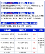 英美生物顶流赛事!藤校/G5加分项!US