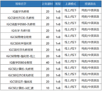 【IGCSE选课干货】90%的家长都踩过的
