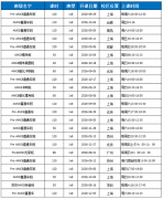 AMC8培训就找犀牛|零基础也能轻松拿下