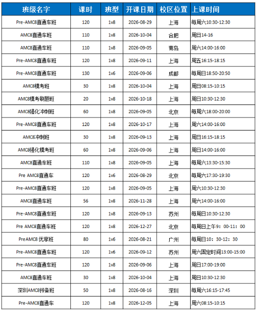 AMC8培训就找犀牛|零基础也能轻松拿下AMC8全球前1%