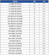 IBDP培训班哪家好?犀牛IB全科培训辅导