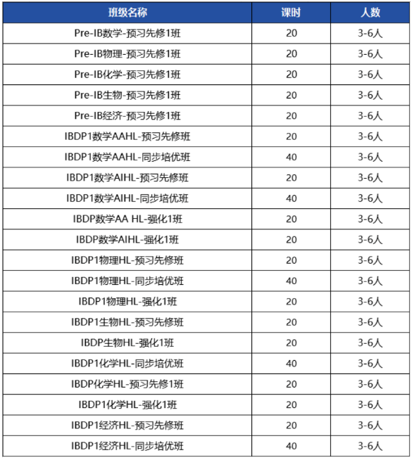 IBDP培训班哪家好?犀牛IB全科培训辅导,全阶段IB提升,轻松拿下7分!