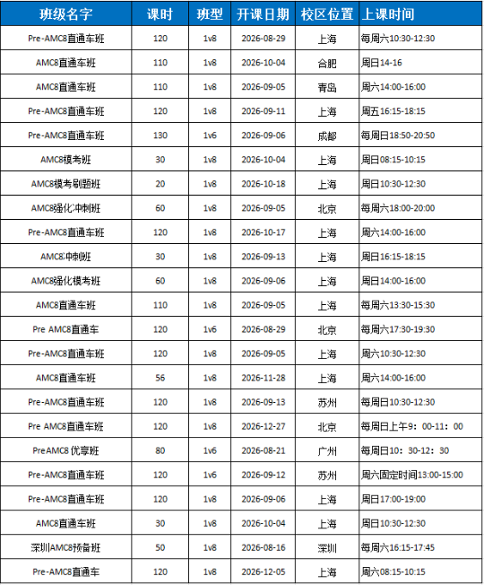 犀牛AMC8培训班 |55次系统培训,轻松拿下27年AMC8前1%