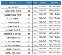 IGCSE新生必看!IG课程全解：核心难点