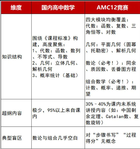 文章内容