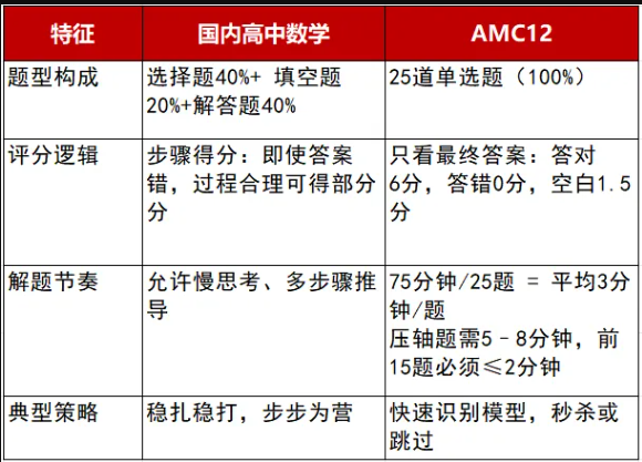 文章内容相关内容配图2