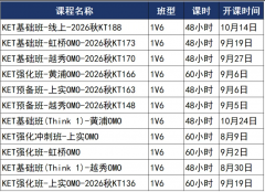 上海KET培训课程|为什么要考KET?普娃