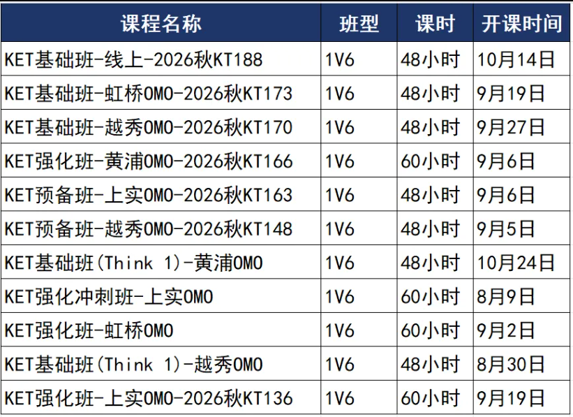 上海KET培训课程|为什么要考KET?普娃146分卓越如何规划?