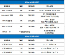 小升初冲上海三公!AMC8前5%+小托福85