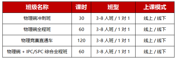 文章内容
