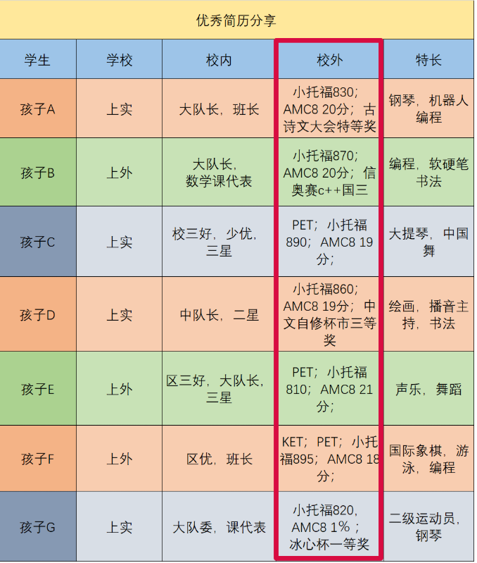 文章内容