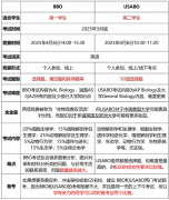 USABO和BBO区别一文搞懂!犀牛教育USAB