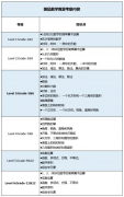 为什么都在参加袋鼠数学竞赛?一文搞