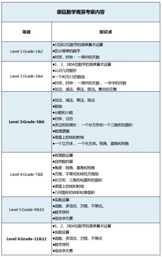 文章内容