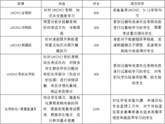 2027年UKChO化学竞赛报名啦!犀牛UKCH