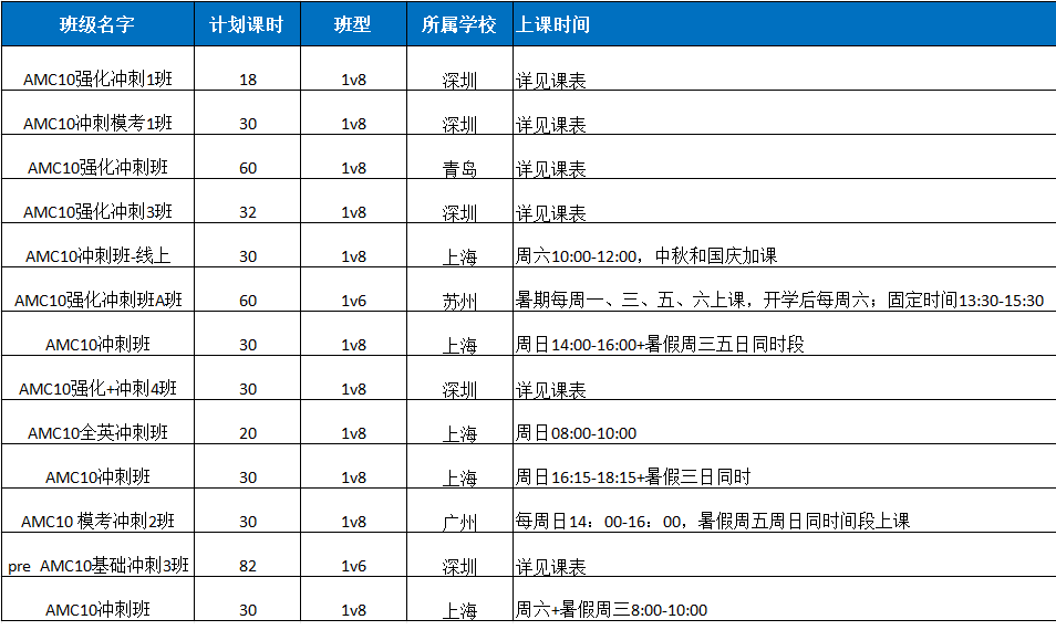 2026 AMC10报名倒计时!线上考试取消,北上广深考位紧张!附犀牛AMC10冲刺课程