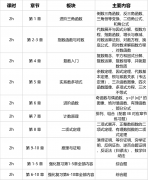 IB数学如何提分?IB数学小班周末上课