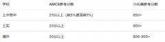 6万人抢930个名额！上海三公学校备考