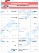 还没抢到BPhO正赛考位?R0赛道最后1