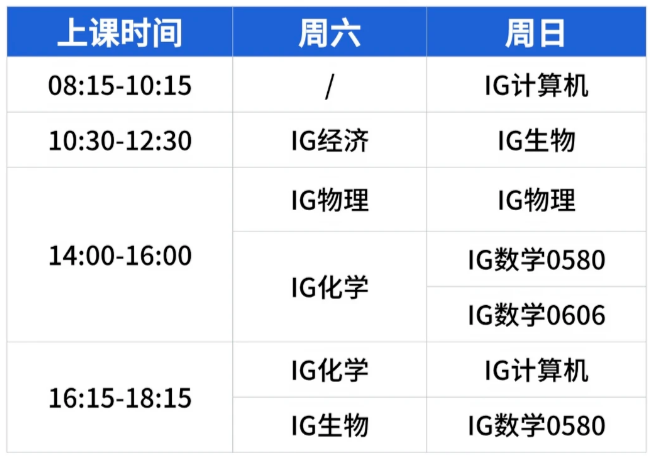 一年读完IG靠谱吗?上海各校IG课程设置全整理相关内容配图2