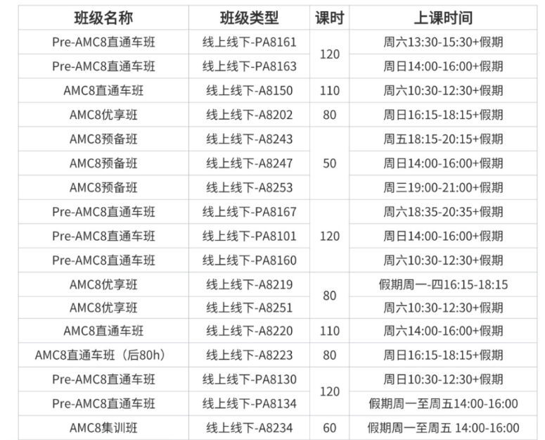 目标AMC8前5%,需要达到怎样的能力标准?55次课规划相关内容配图2