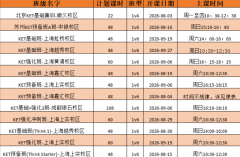 不同基础怎么选KET班？秋季4大班型，
