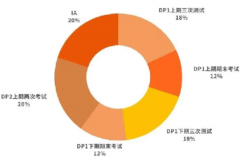 IB预估分怎么打分?避开容易忽略的隐