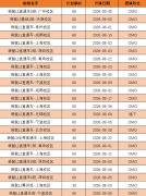 1‑4年级袋鼠竞赛考点有哪些？秋季班