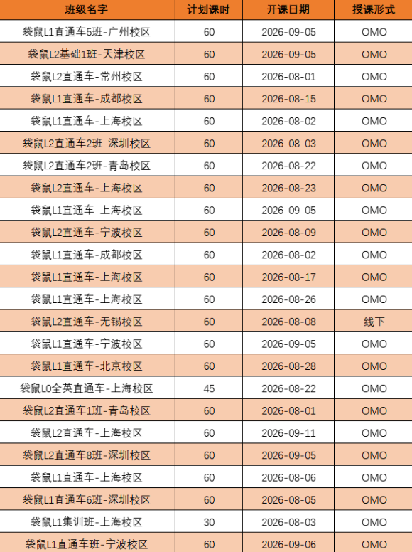 文章内容
