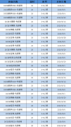 IG新学年开学倒计时！选课、学年规划