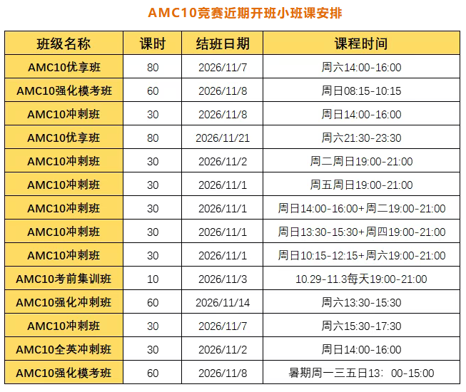 AMC10冲刺AIME怎么做?分数线解析 + 犀牛小班课程相关内容配图2