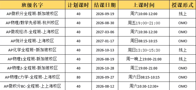 文章内容