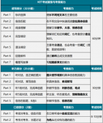 小升初择校，KET 证书能起到什么作用