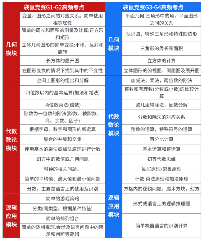 文章内容相关内容配图2