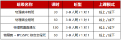 2027年物理碗PhysicsBowl备考指南！犀牛