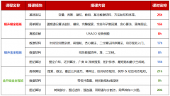 犀牛USACO竞赛培训班| 铜升银升金升铂