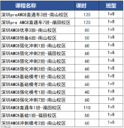 AMC8获奖难度大吗?这4类孩子要提前备