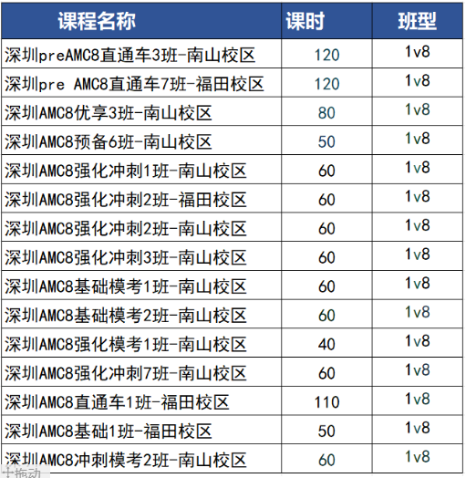 AMC8获奖难度大吗?这4类孩子要提前备赛AMC8竞赛,深圳犀牛教育AMC8课程,福田/南山两大校区可选