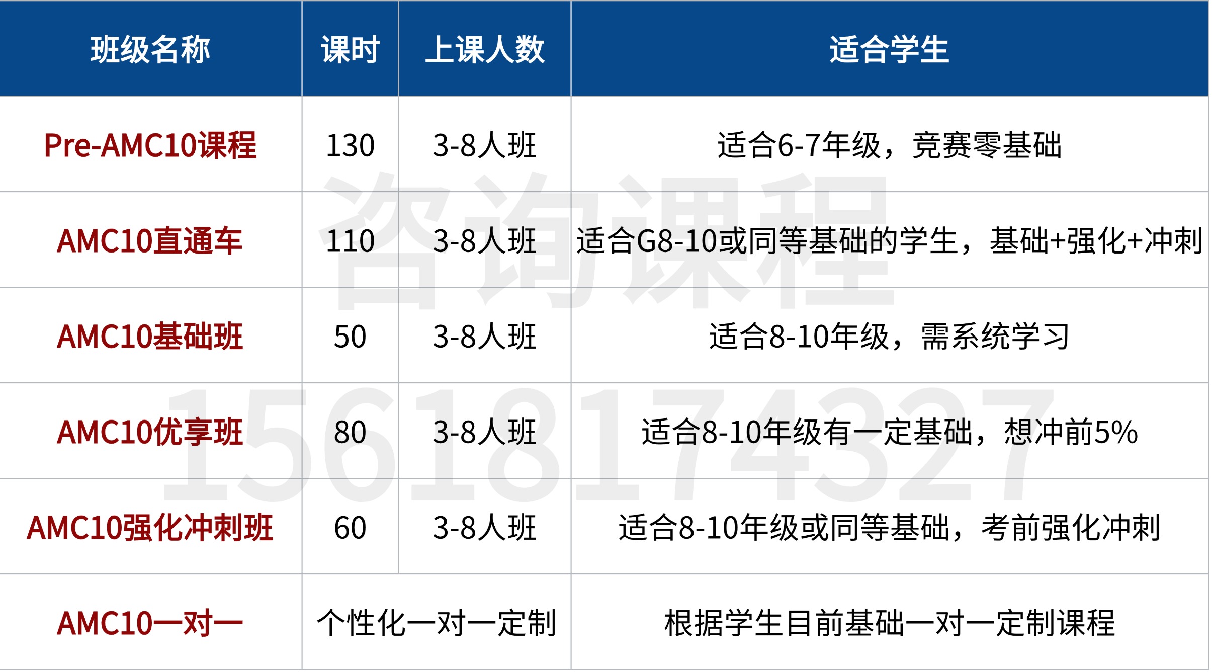 2026秋季AMC10冲刺课程安排，想冲1%、晋级AIME选这个班！