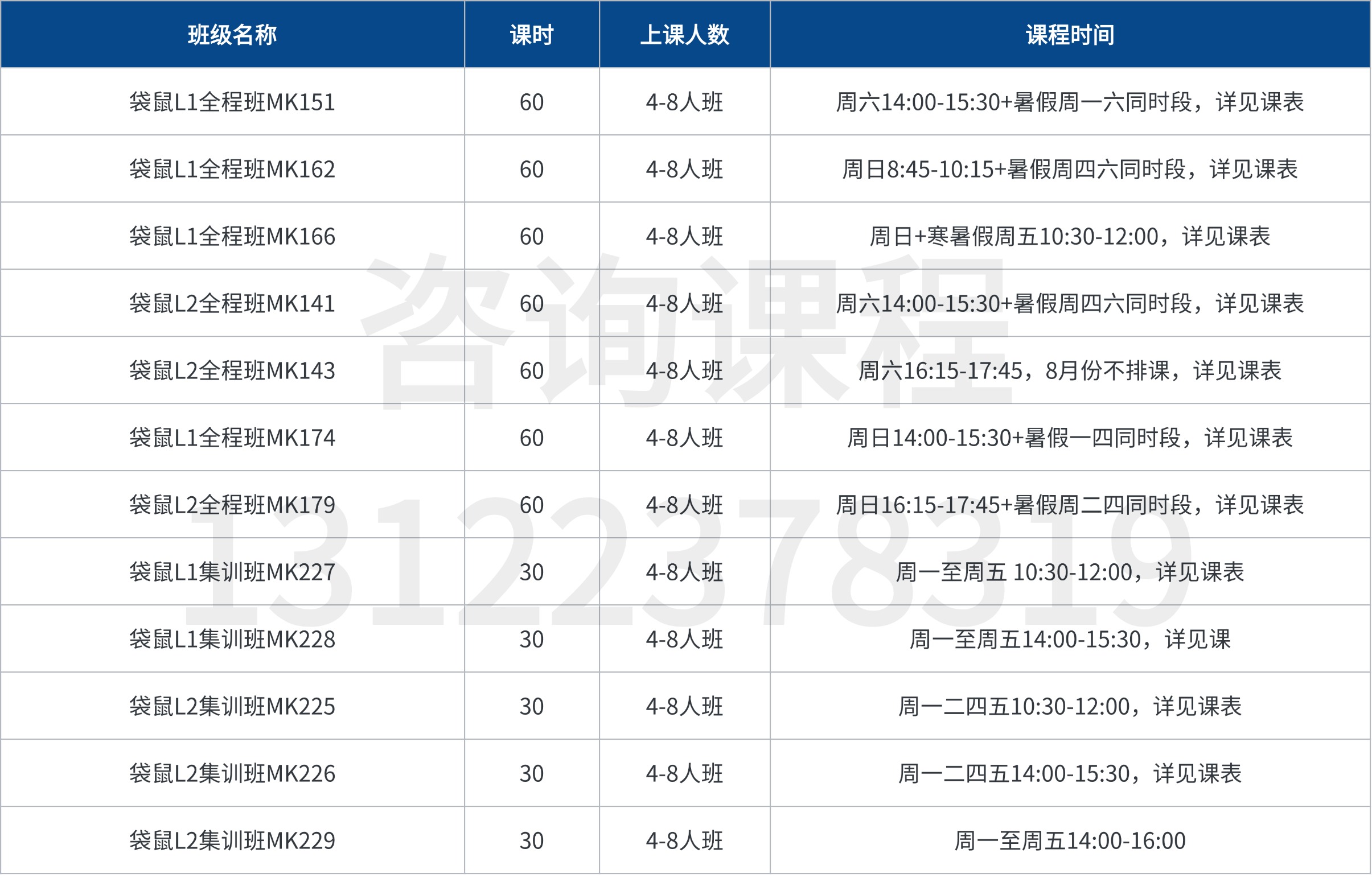 袋鼠数学竞赛L1-L2培训课程(线下/线下)