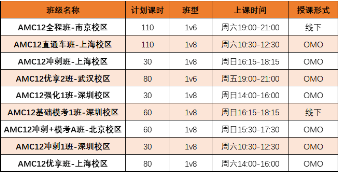 【AMC12 竞赛报名通知】A 卷 / B 卷如何选?选对场次少走弯路,犀牛30课时冲刺冲击前1%!相关内容配图2