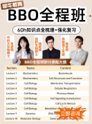 申请英美生物专业为什么要考BBO？全