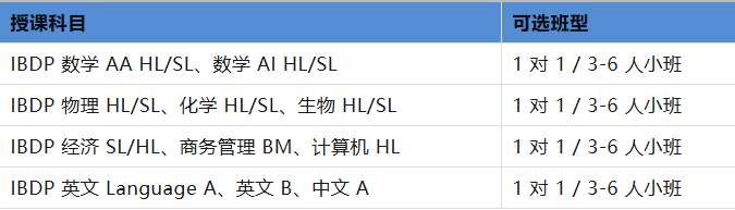 申请香港八大需要多少IB分?HL/SL 全科辅导课程来袭