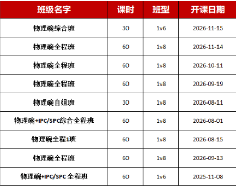 物理碗竞赛考什么？犀牛物理碗培训课程，备考效率更高