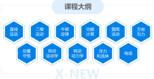 物理碗竞赛考什么？犀牛物理碗培训课程，备考效率更高相关内容配图2