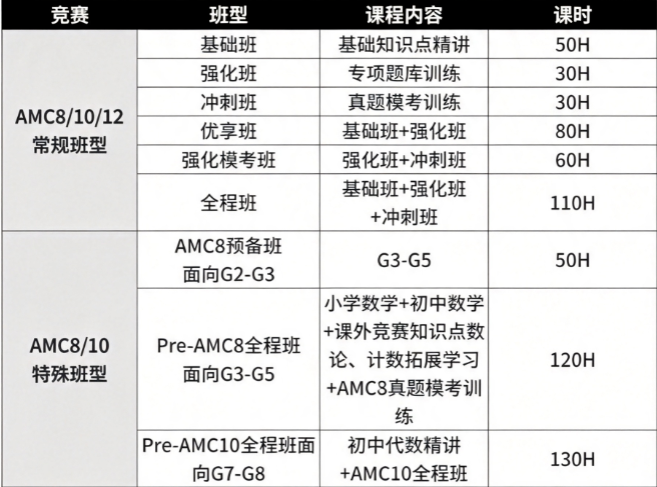 宁波赫德、效实学子争相备考!犀牛AMC8/10/12 完整课程体系