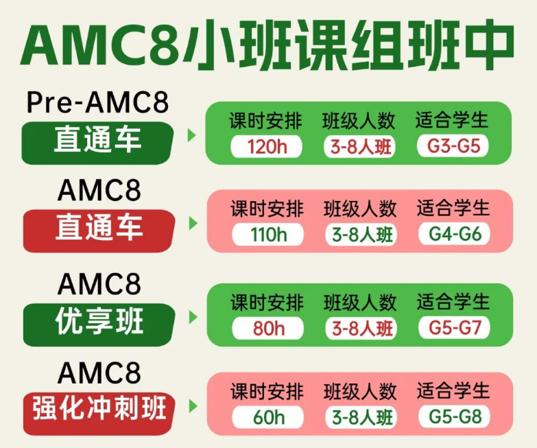 袋鼠数学到AMC8难度跨越有多大？趣味思维转向硬核竞赛相关内容配图2