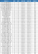 Alevel 出分,26 年夏季大考分数线是涨
