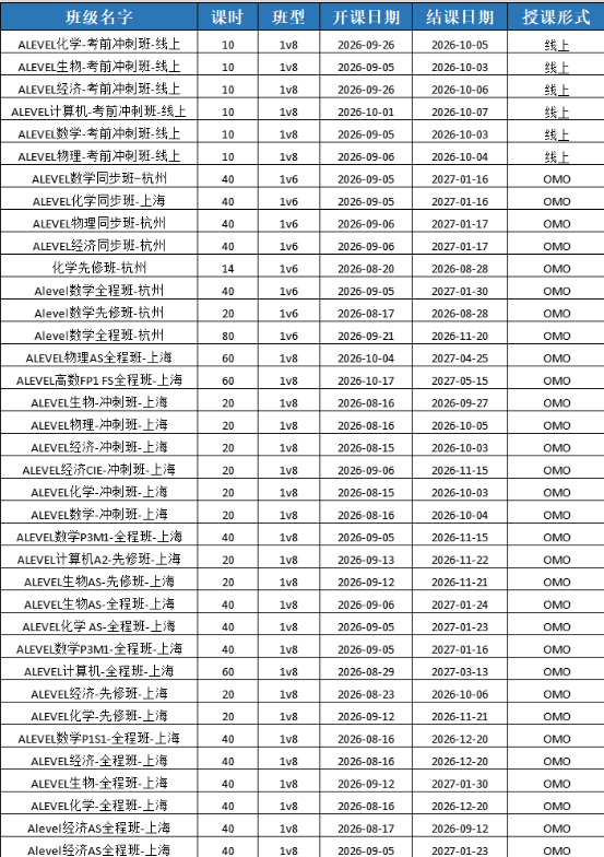 文章内容